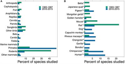 Replicability and Reproducibility in Comparative Psychology